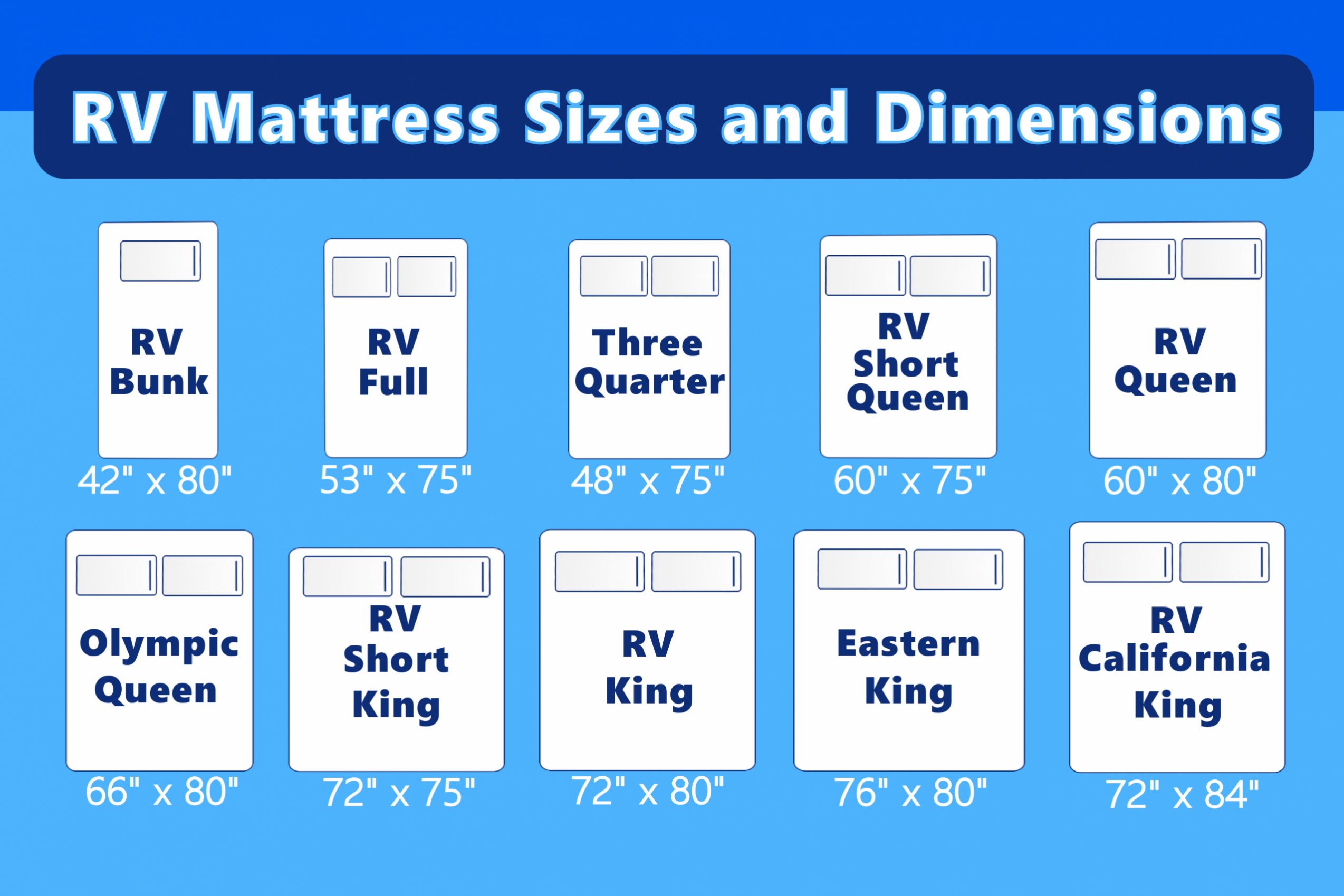 RV Mattress Sizes And Dimensions With Cutout Guide