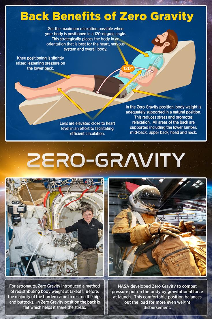 benefits of zero gravity bed