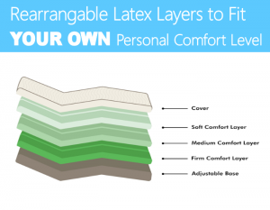 customizable latex mattress