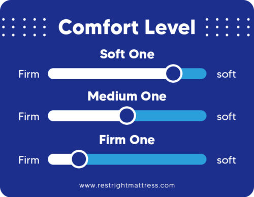 kingship comfort comfort level