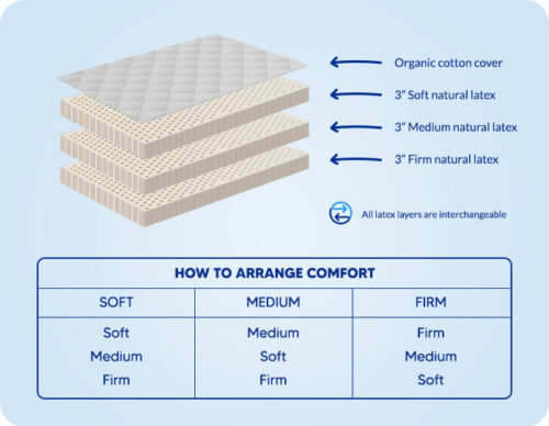 kinghship comfort restful latex mattress how to change the comforter