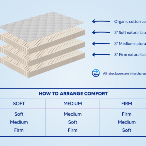 kinghship comfort restful latex mattress how to change the comforter