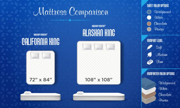 alaskan king mattress vs california king