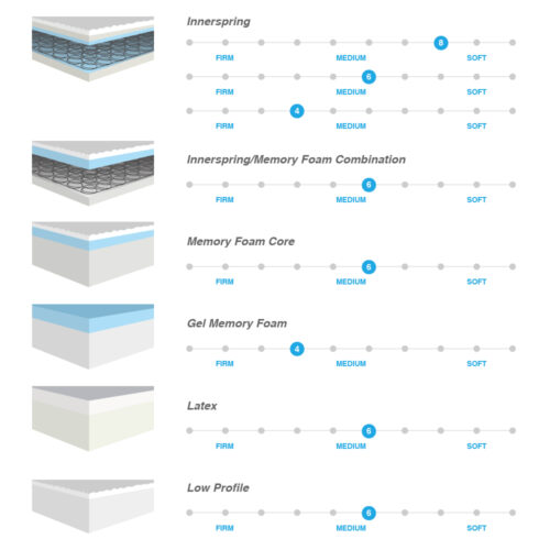 Flex a bed adjustable bed mattress options with comfort level