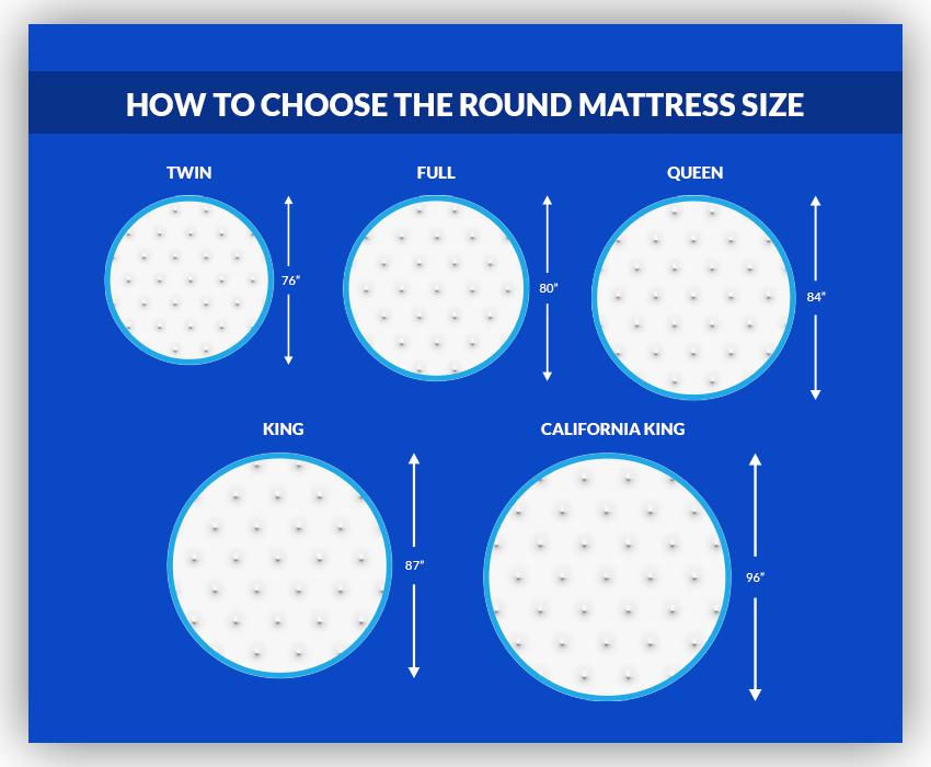 Round mattress sizes