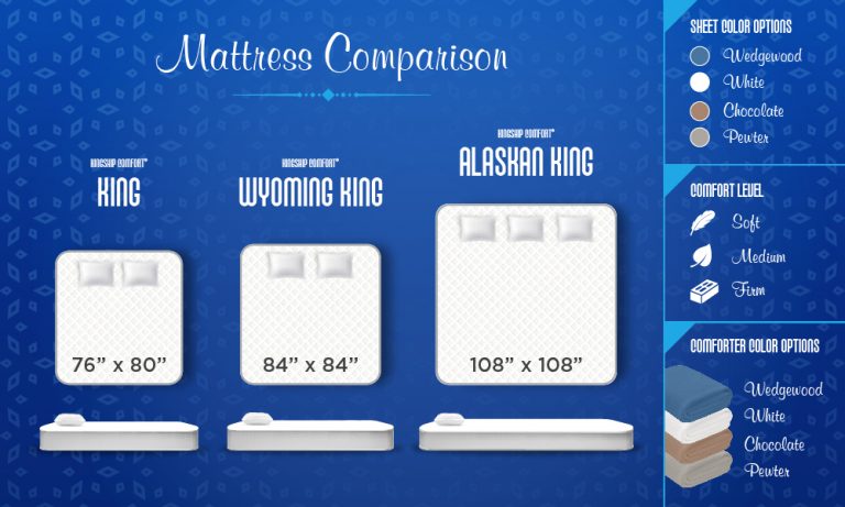 eastern king mattress size chart