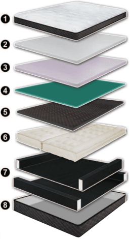 innomax luxury support harmony mattress