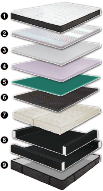 innomax luxury support mystique mattress