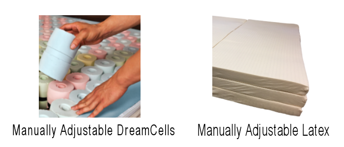 different types of mattresses firmness