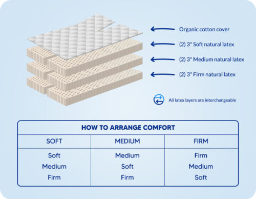 split top latex mattress material