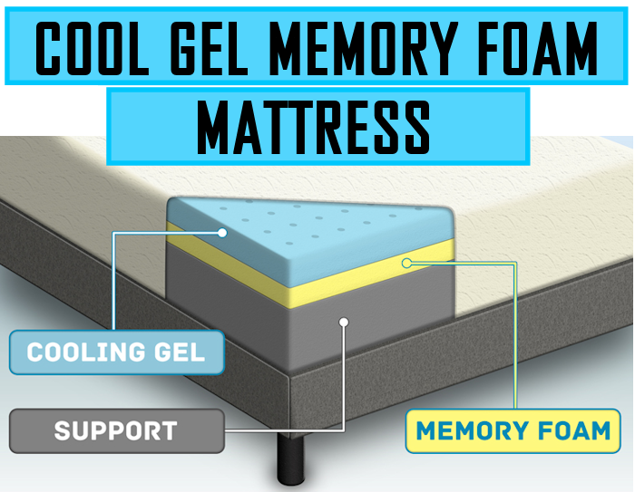 coiling gel memory foam mattress