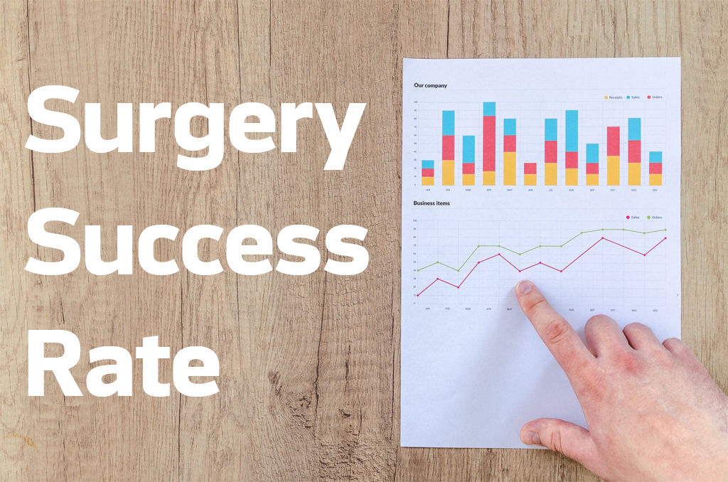gerd statistics surgery success rate