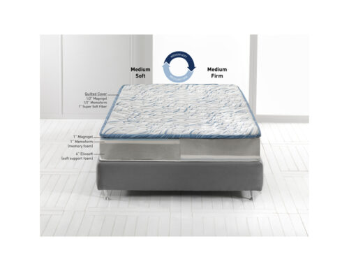 magniflex mattress reviews 2024
