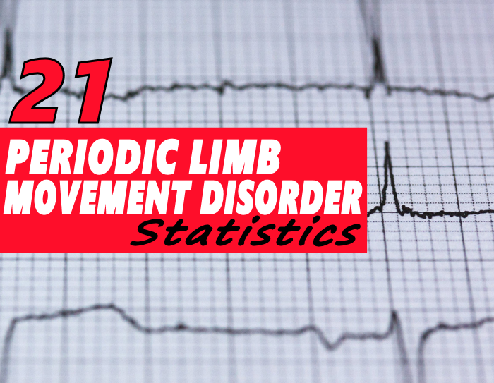 Periodic Limb Movement Scale