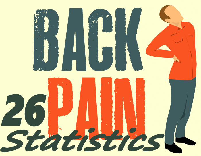 back pain statistics