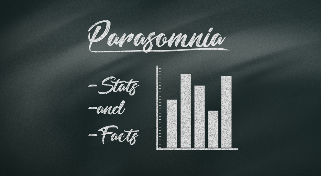 parasomnias statistics and facts