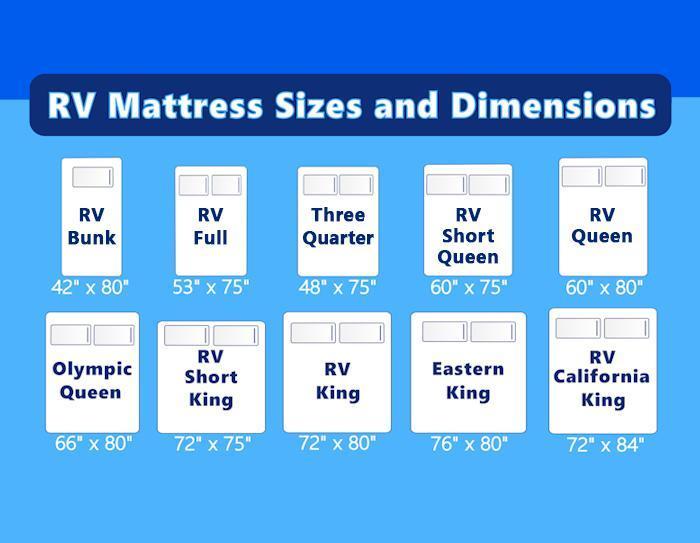 Rv Mattress Sizes And Dimensions With, Queen Size Bed Measurements In Inches