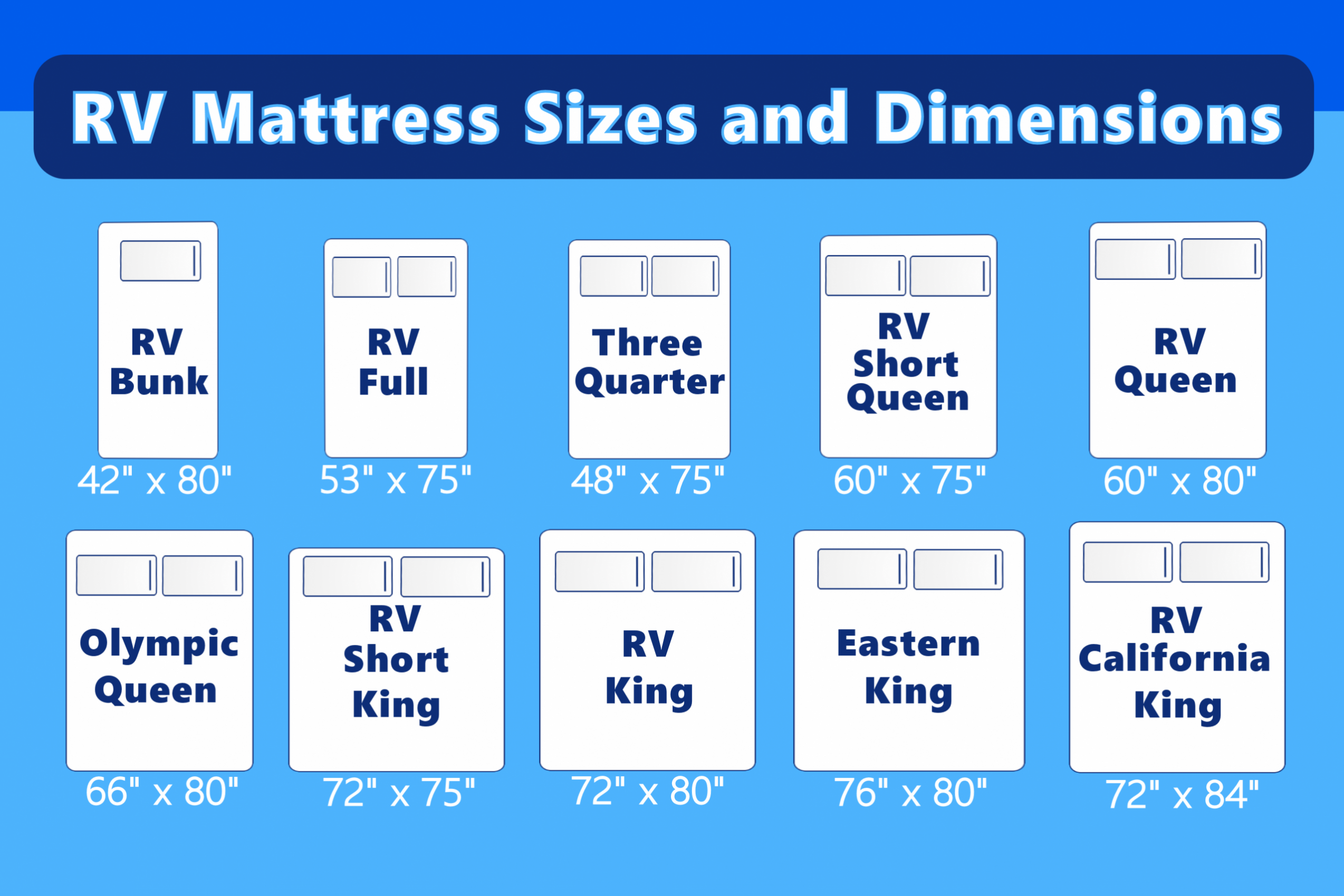 RV Mattress Sizes and Dimensions with Cutout Guide!!