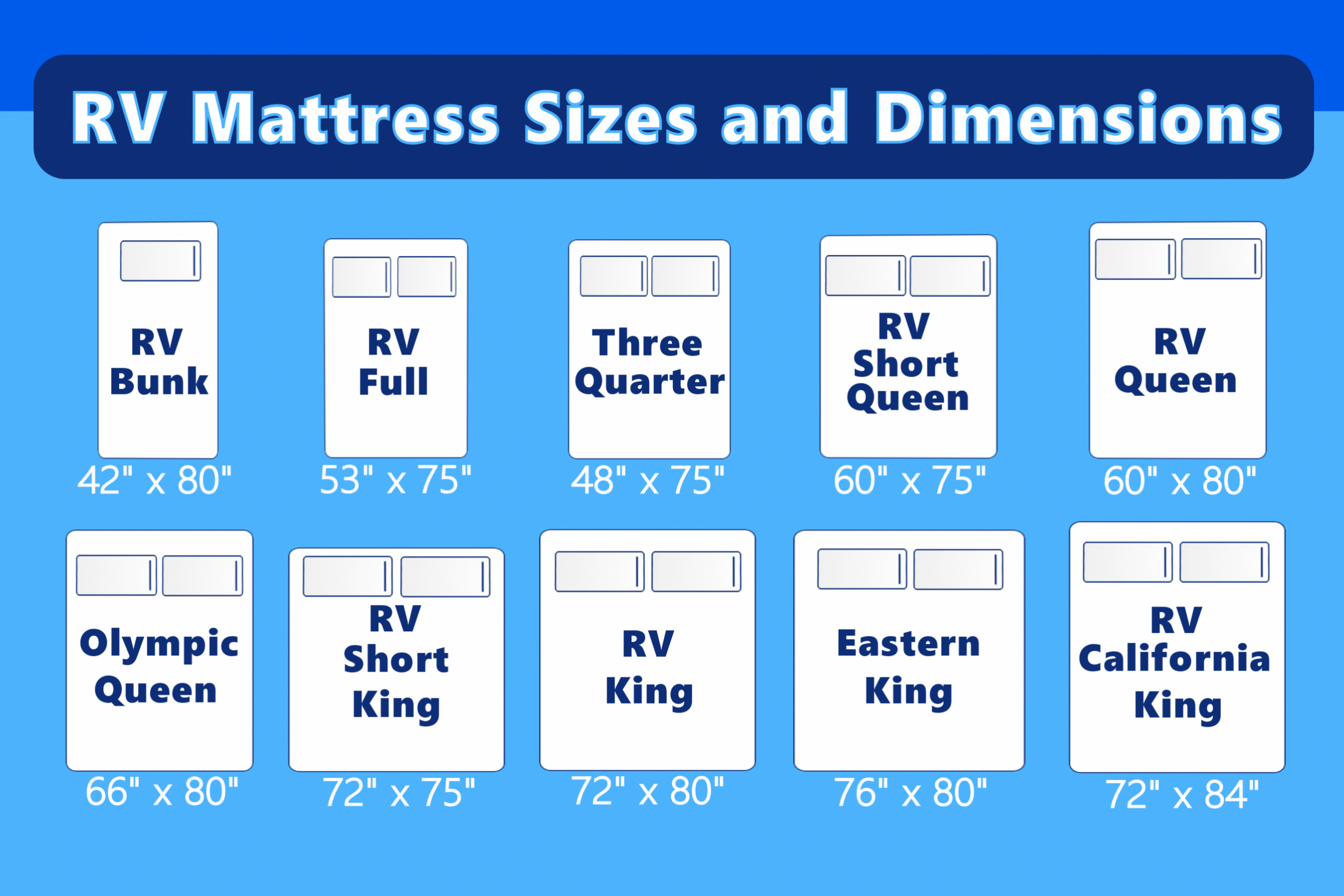 Queen vs King Mattress Sizes