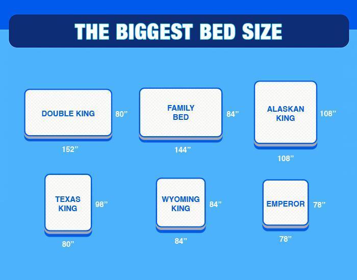 Biggest Bed Size Every Large Listed, What S Bigger Than An Alaskan King Bed