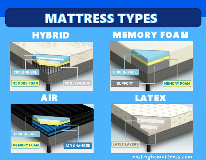 different mattress top types