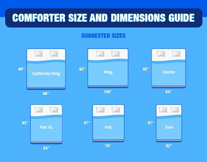 Comforter Sizes And Bedding Dimensions Important To Understand Sizes