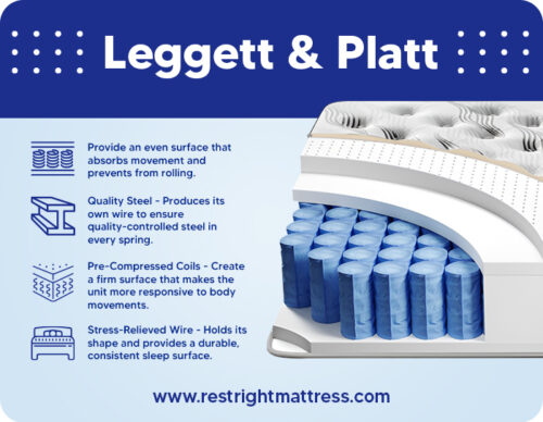 kingship comfort mattress coil information