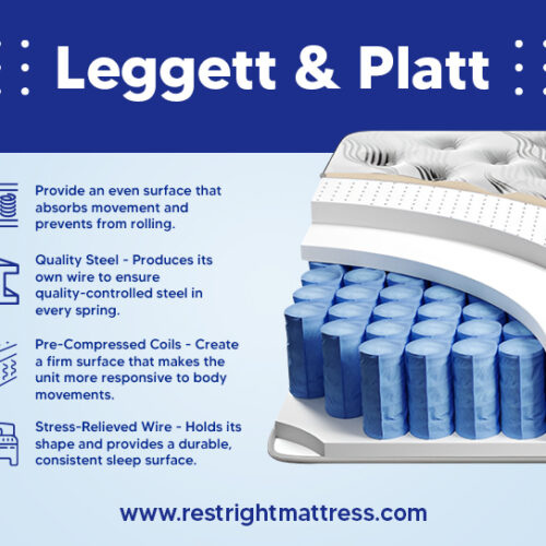 kingship comfort mattress coil information