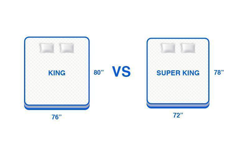 super king size bed vs king size bed