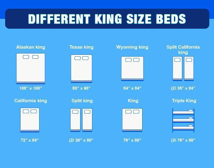 Different King Size Beds 8 Sizes Currently On The Market