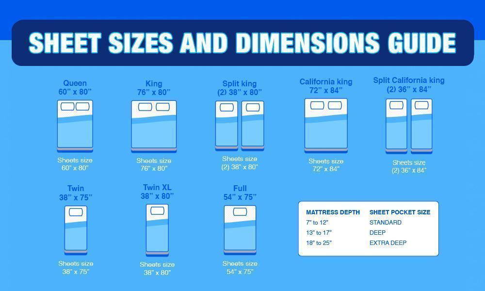 Bed Sheet Sizes and Dimensions GuideStandard and Oversized Sheets
