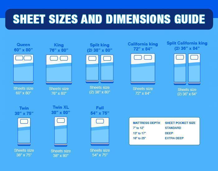 The Ultimate Bed Sheet Sizes Guide (with Sizing Chart)