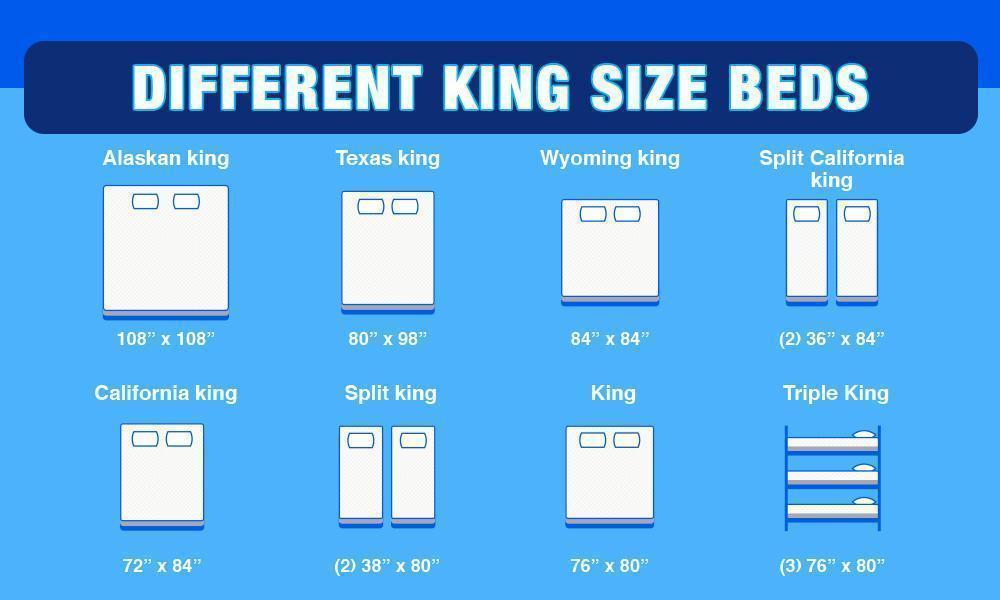 Different King Size Beds (8 Sizes) Currently on the Market