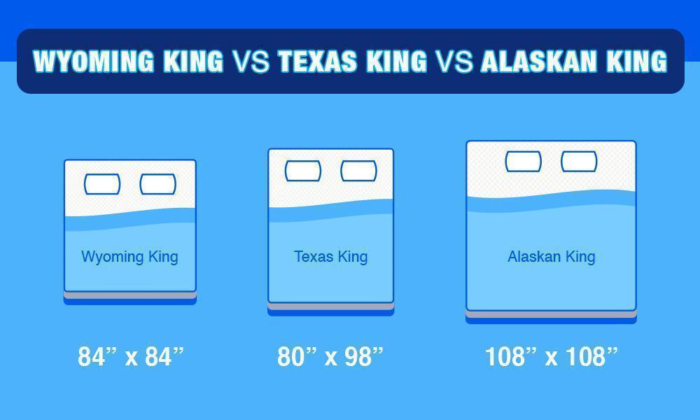 alaskan king bed vs wyoming king vs texas king bed