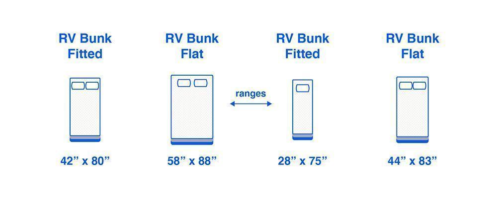 rv bunk sheet sizes