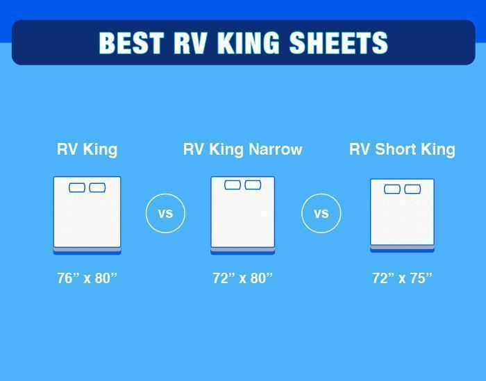 rv king sheets