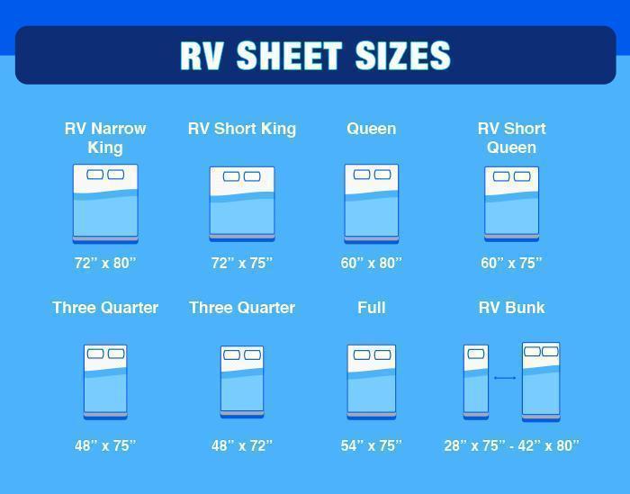 rv sheet sizes and dimensions chart
