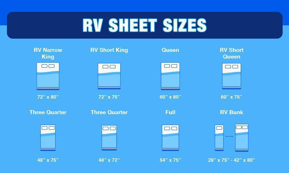 rv sheet sizes