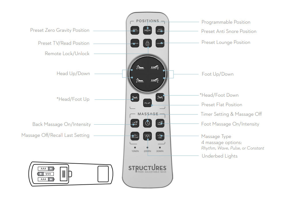 Malouf M555 remote control specs