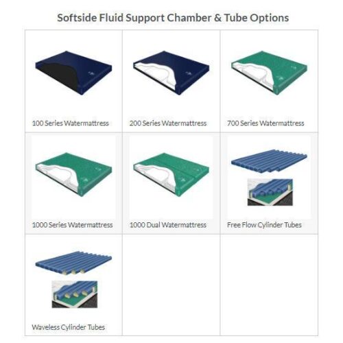 innomax gemini waterbed mattress Fluid Support chamber Options