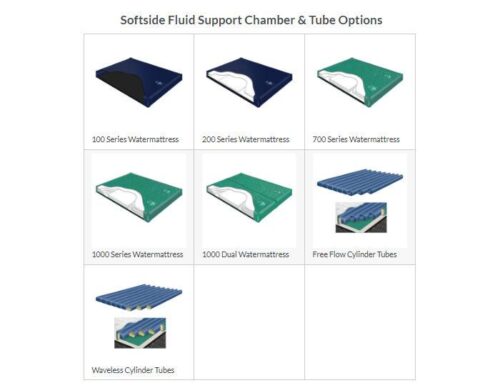 innomax spectrum waterbed mattress Fluid Support chamber Options