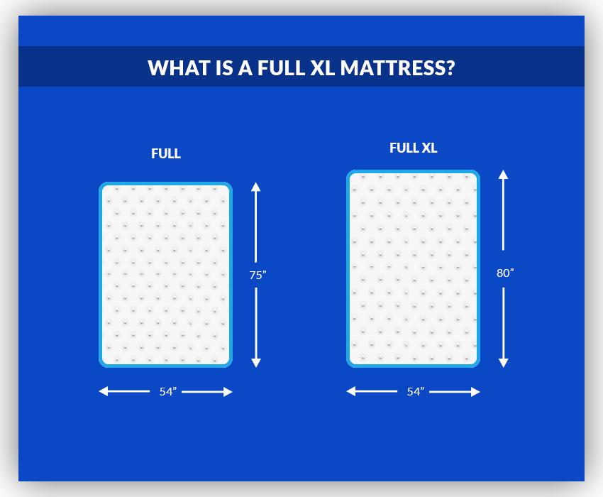 full xl mattress vs full size mattress