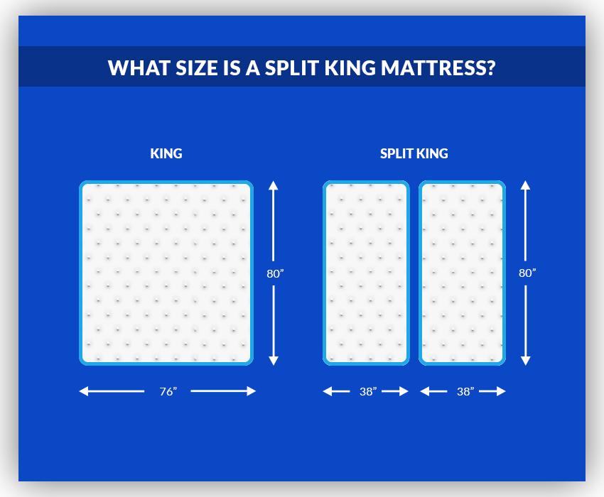 Split King  Texas Mattress Makers