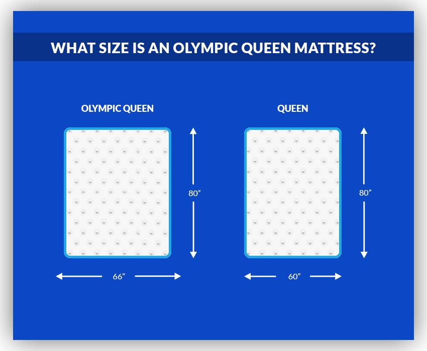 what is an olympic queen mattress