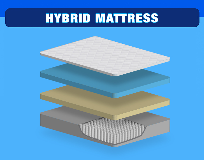 hybrid mattress