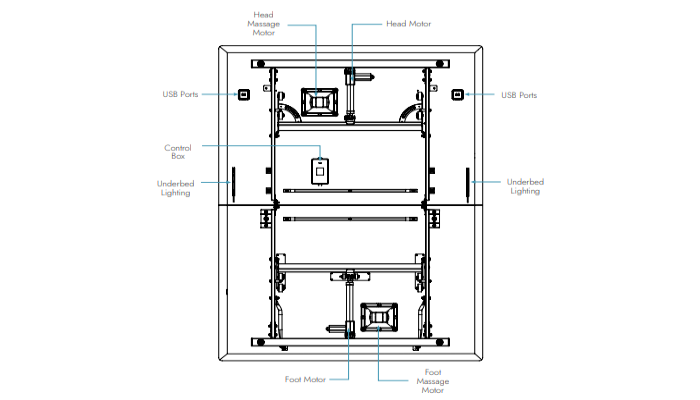 ergomotion rio 4.0 adjustable bed motors