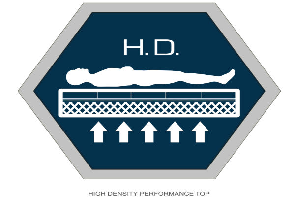 innomax cascade support layer and 5 zone layer