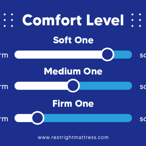 kingship comfort comfort levels