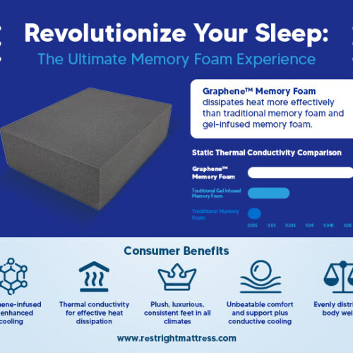 kingship comfort graphene foam material