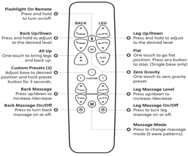 kingship comfort plus adjustable bed remote